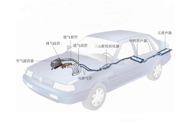 原來汽車排氣系統對不銹鋼管要求這么高??！