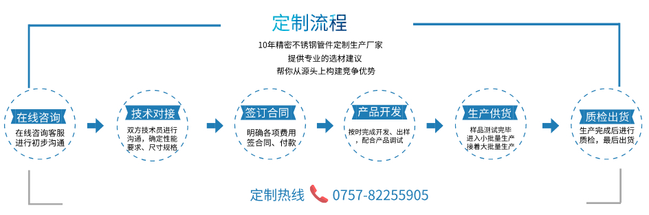 不銹鋼工業管定制流程.jpeg 不銹鋼工業管定制流程.jpeg